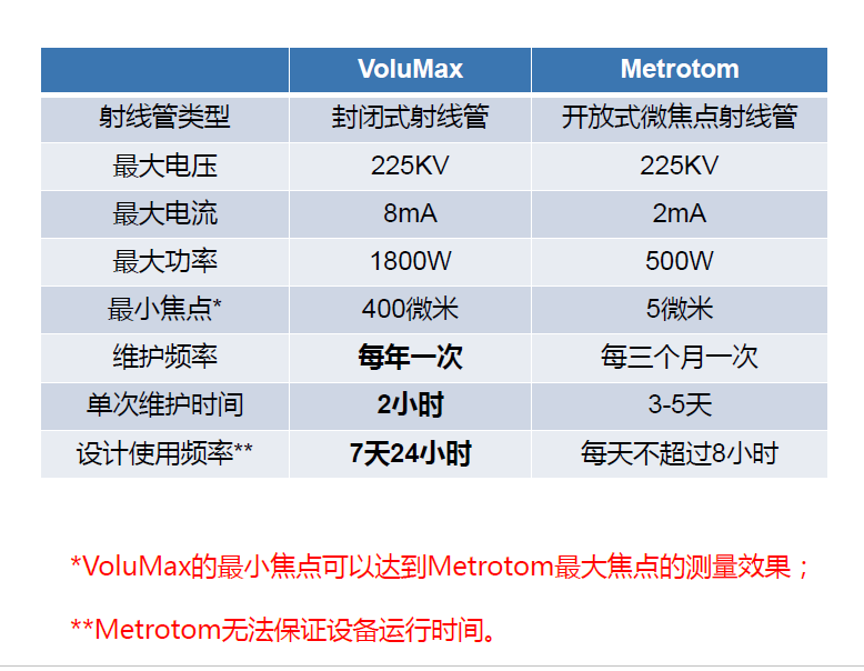 衢州衢州蔡司衢州工业CT