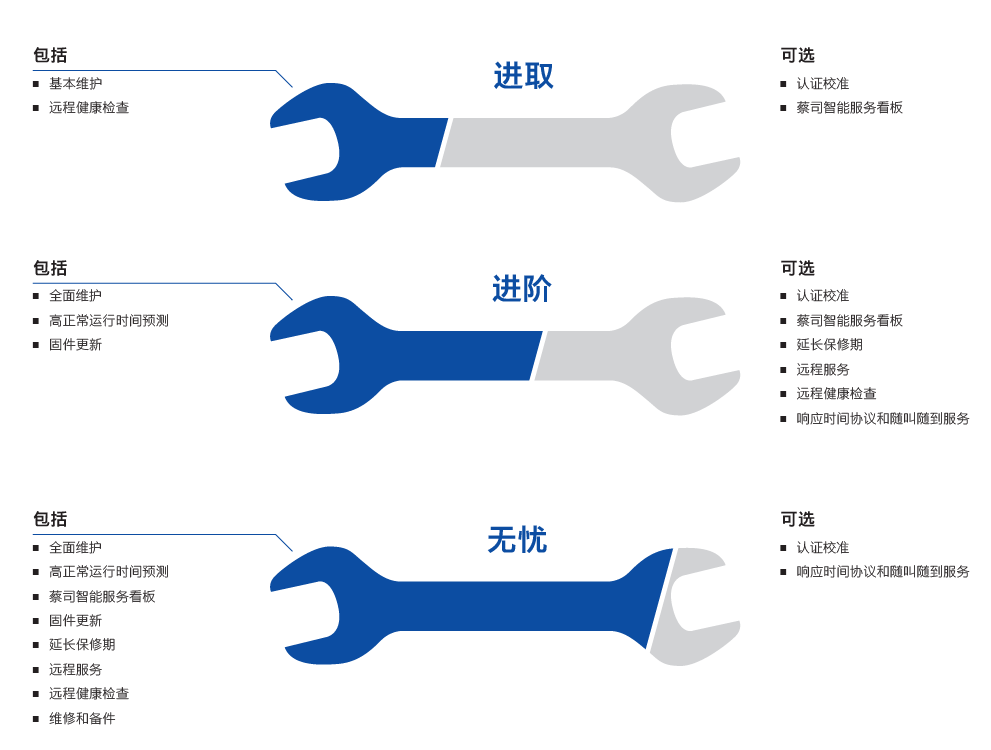 衢州衢州蔡司衢州三坐标维保