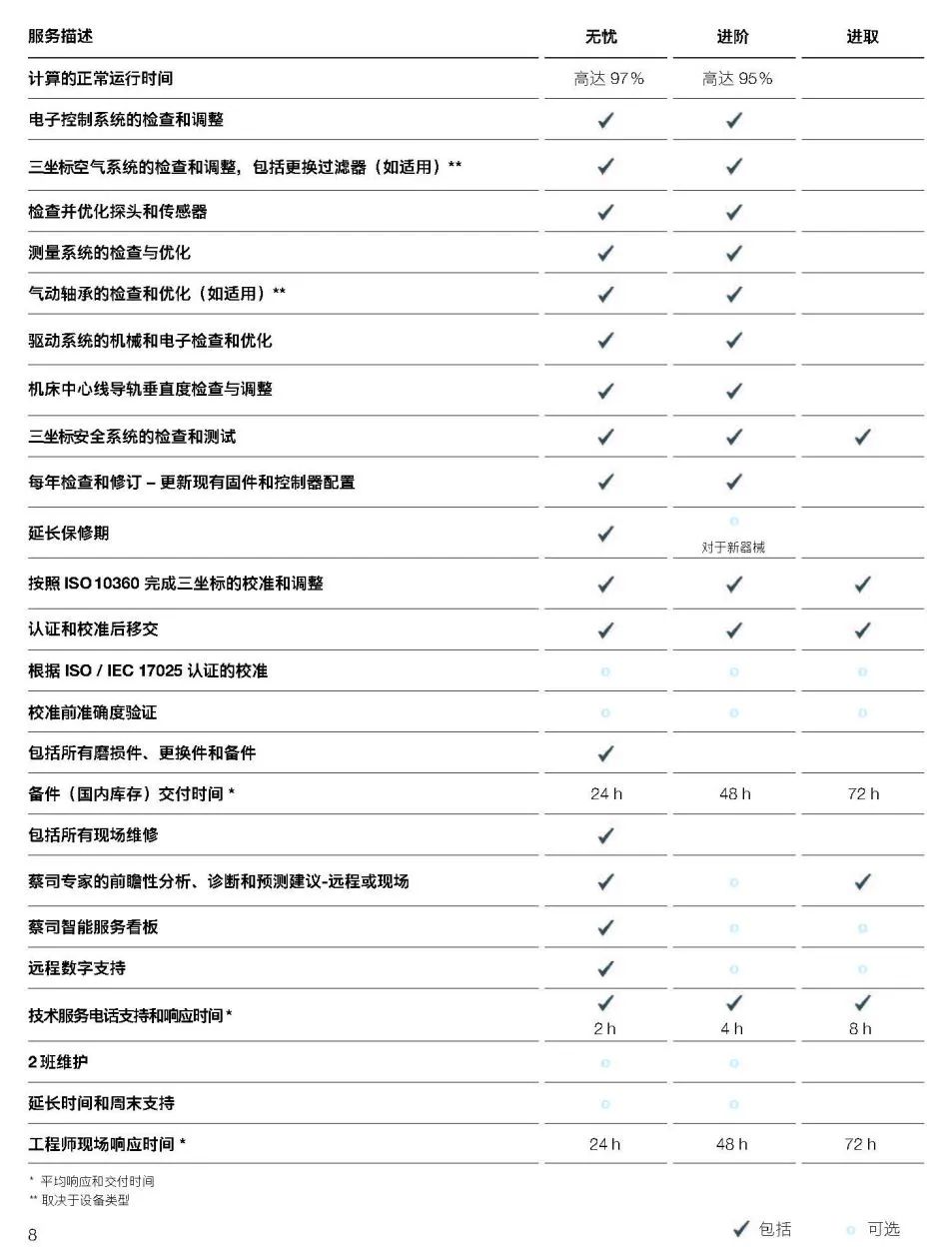 衢州衢州蔡司衢州三坐标维保